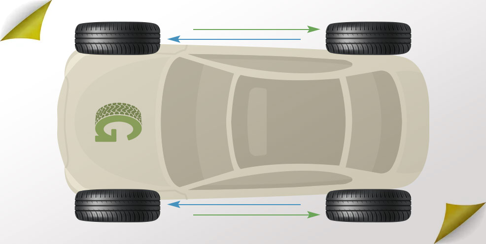 Vettura: inversione gomme